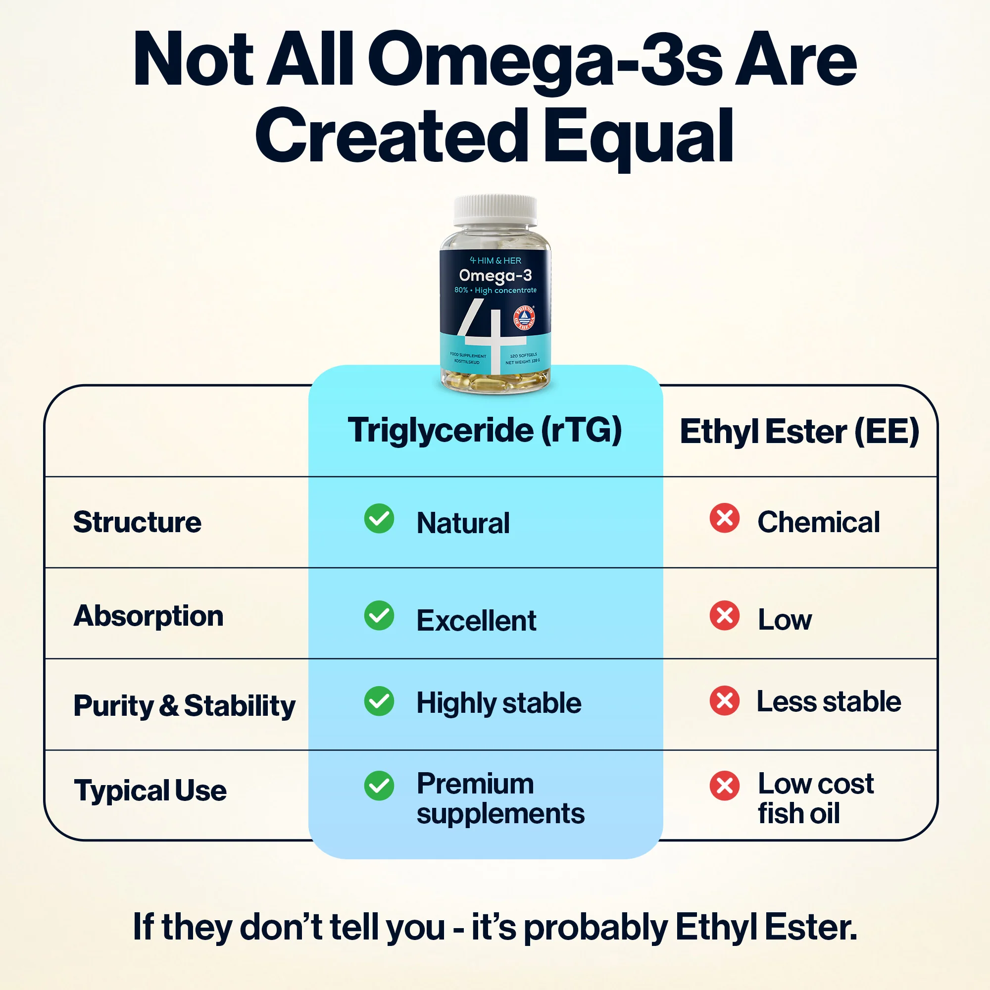 4 HIM & HER Omega 3 Fish Oil 80% Concentrated Omega3 with EPA, DHA & DPA 120 Softgels - Image 7