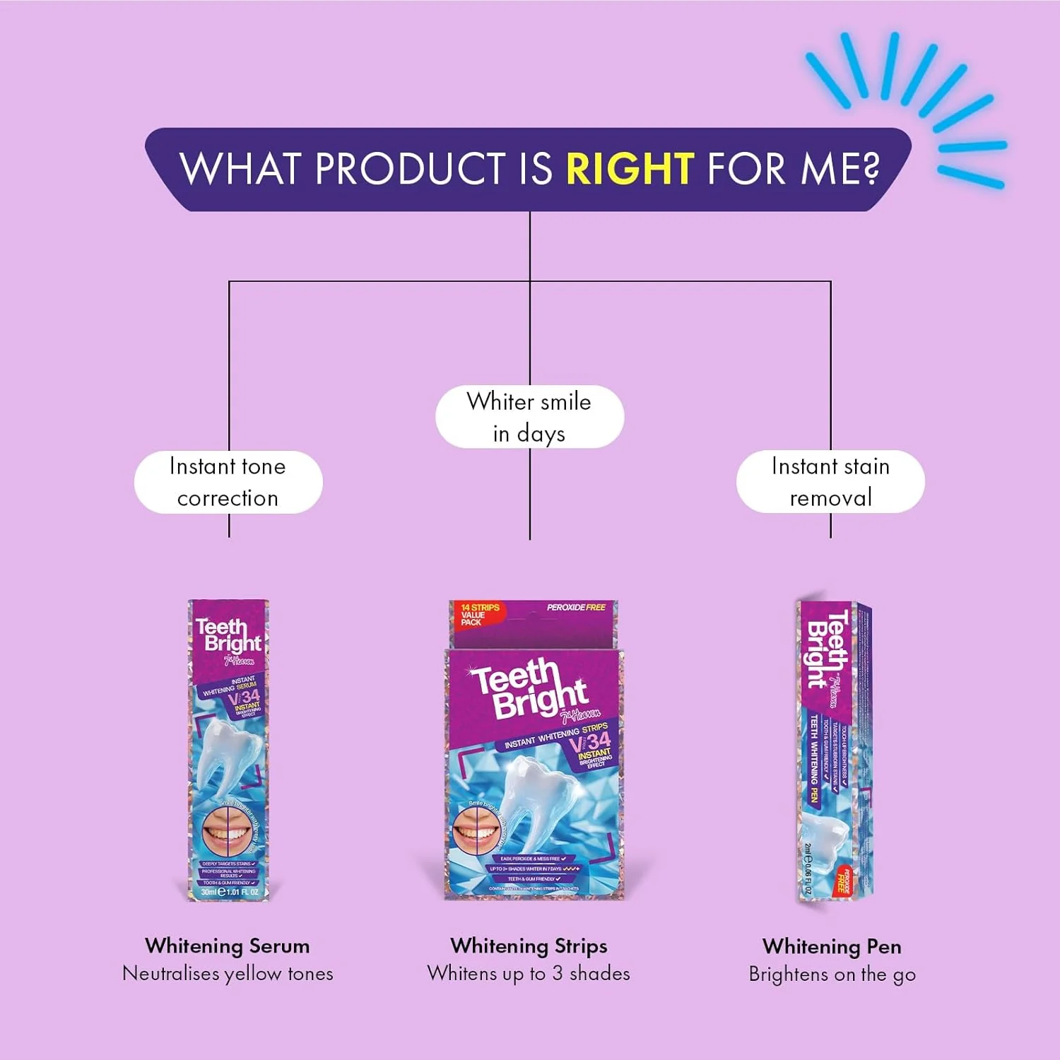 7th Heaven Teeth Bright Whitening Pen 2ml - Image 7