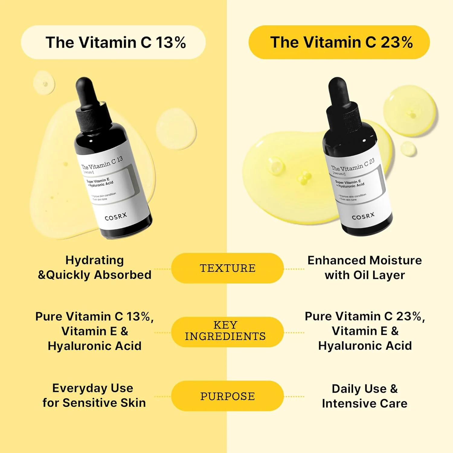 COSRX The Vitamin C 23 Serum 20ml - Image 4
