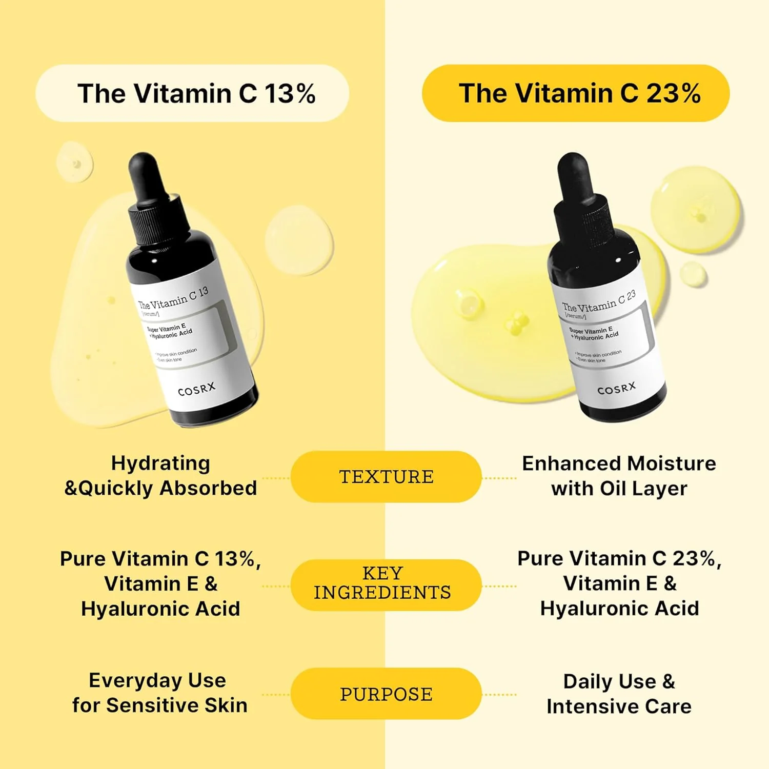 COSRX The Vitamin C 23 Serum 20ml - Image 8