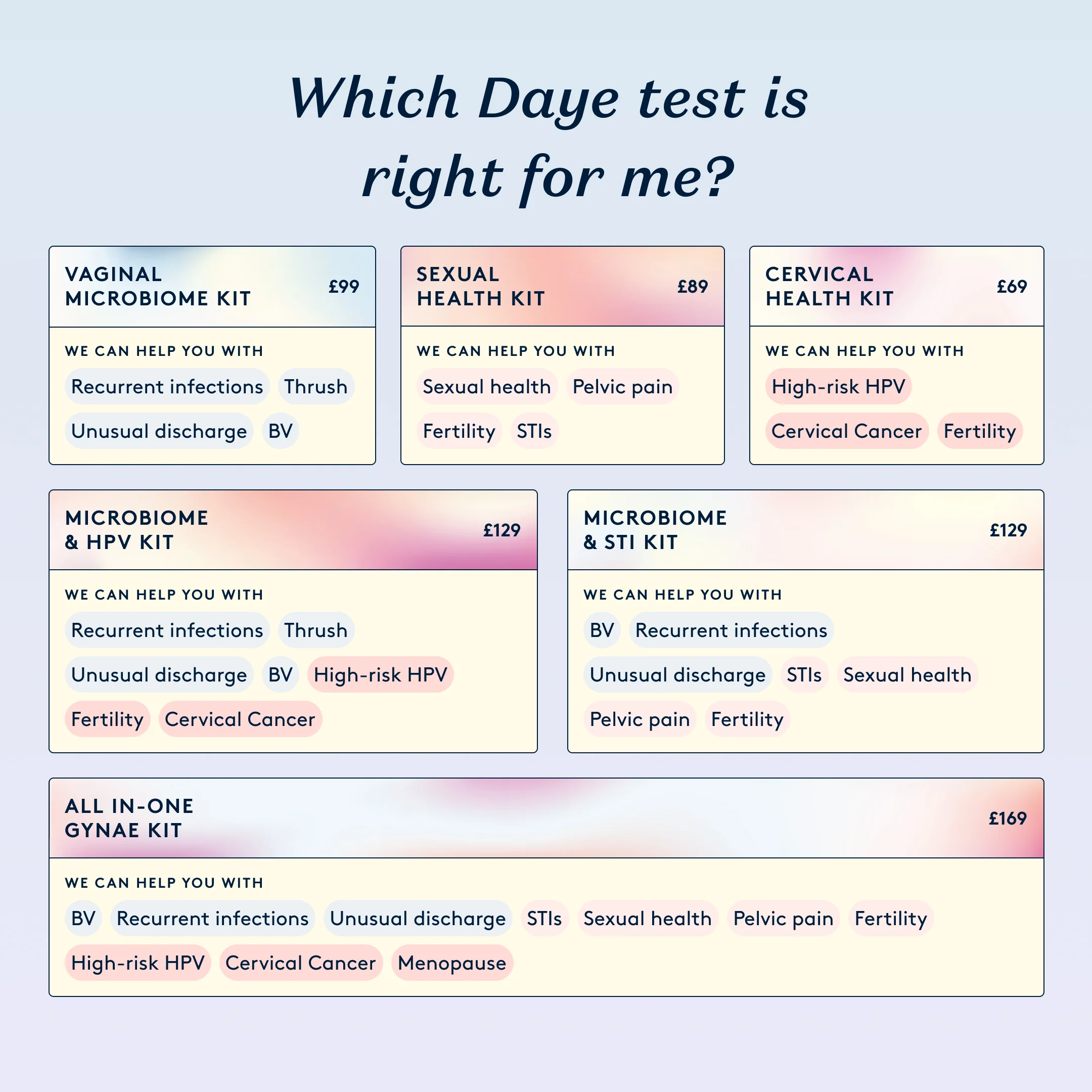 Daye At-Home Comprehensive Vaginal Health Test Kit (Microbiome, HPV & STI) Full Panel Screening with Diagnostic Tampon - Image 6