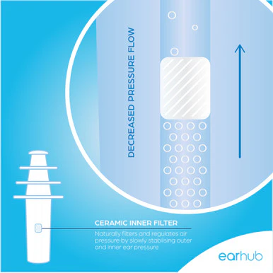 EarHub Flywell Pressure Regulated Earplugs Includes Travel-Friendly Carry Case - Image 2