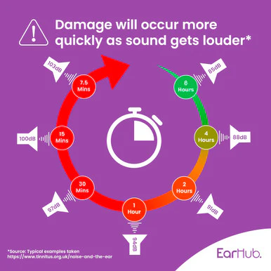 EarHub Sleepwell Premium Foam Earplugs Purple 30 Pairs - Image 4