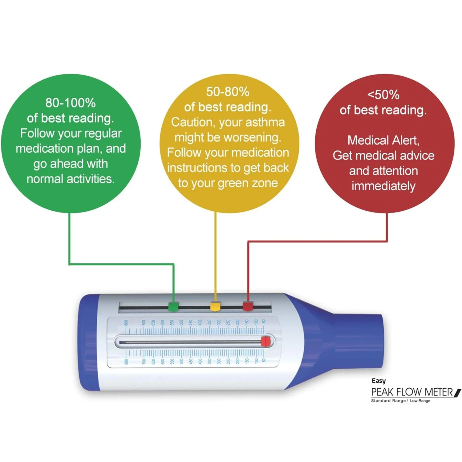 Easy Peak Flow Meter Standard Range 800 - Image 4
