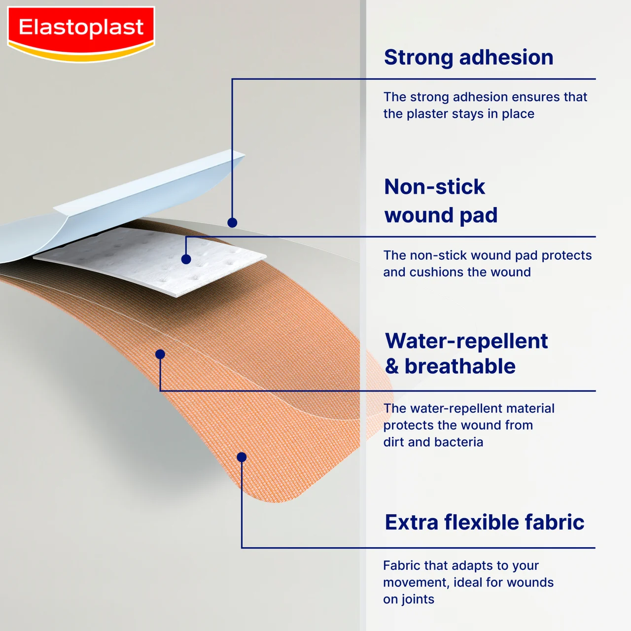 Elastoplast Fabric Plasters 40 Strips - Image 3