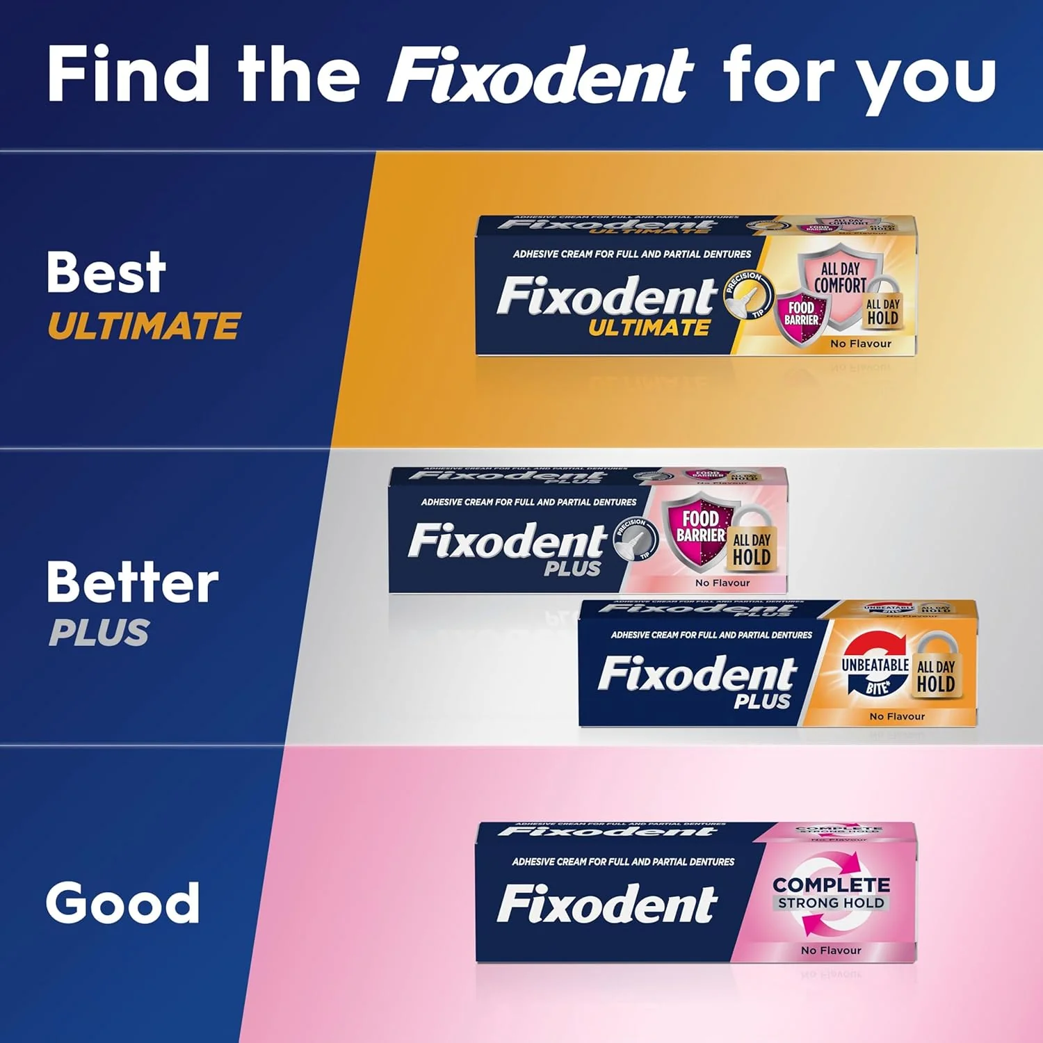 Fixodent Plus Food Barrier Adhesive Cream 40g - Image 3