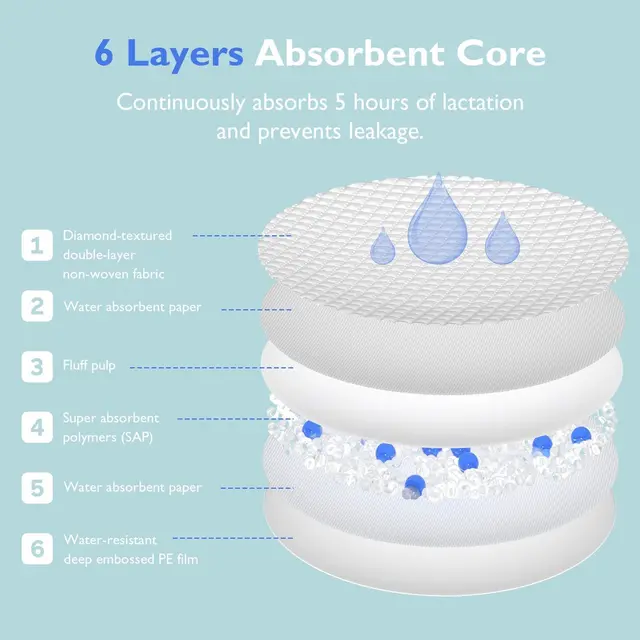 Momcozy Ultra-Thin Disposable Nursing Pads - Image 2