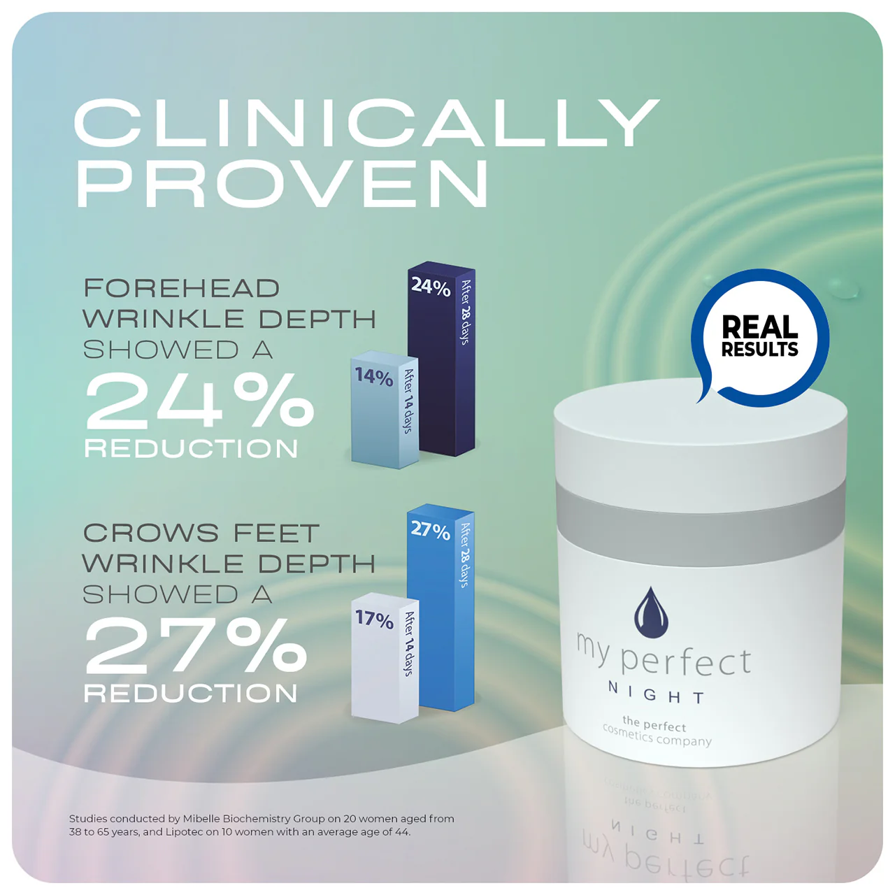 My Perfect Night Cream 50ml - Image 3