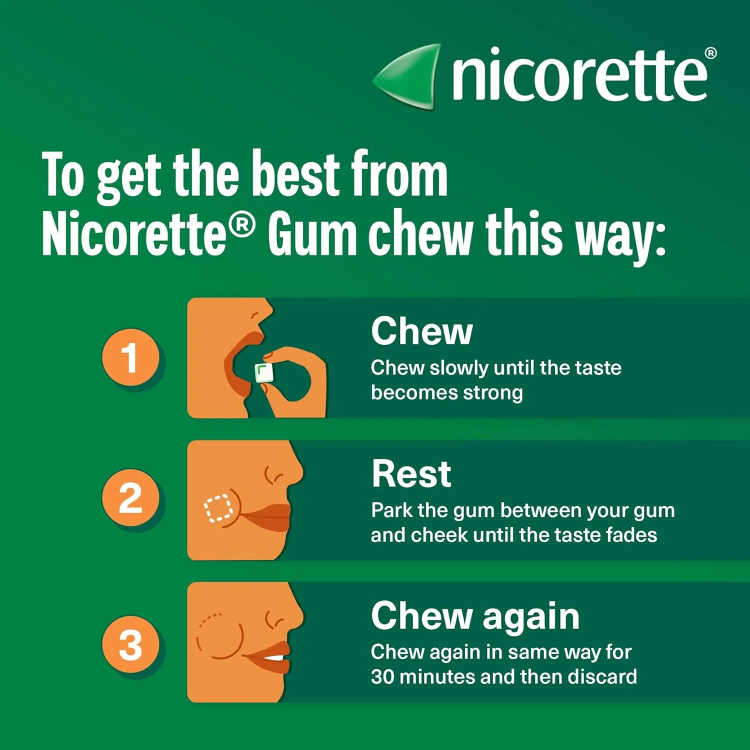 Nicorette Icy White Gum 2mg 105 Pieces - Image 5