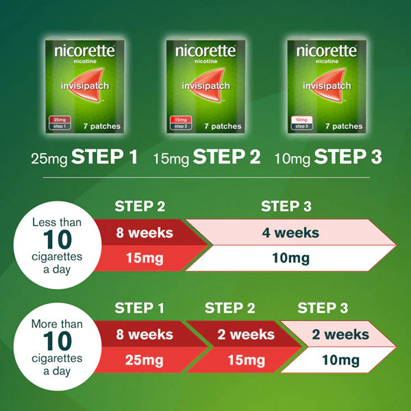 Nicorette Invisi Patch Step One 25mg 7 Pack - Image 5