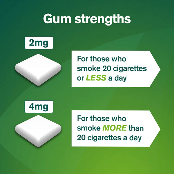Nicorette Original Gum 4mg 105 Pieces - Image 6