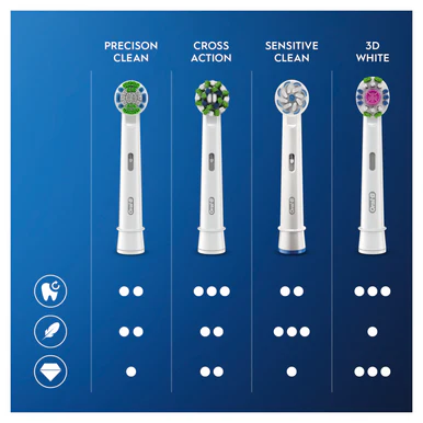 Oral-B 3D White Power Toothbrush Refill Heads 5 Pack - Image 4