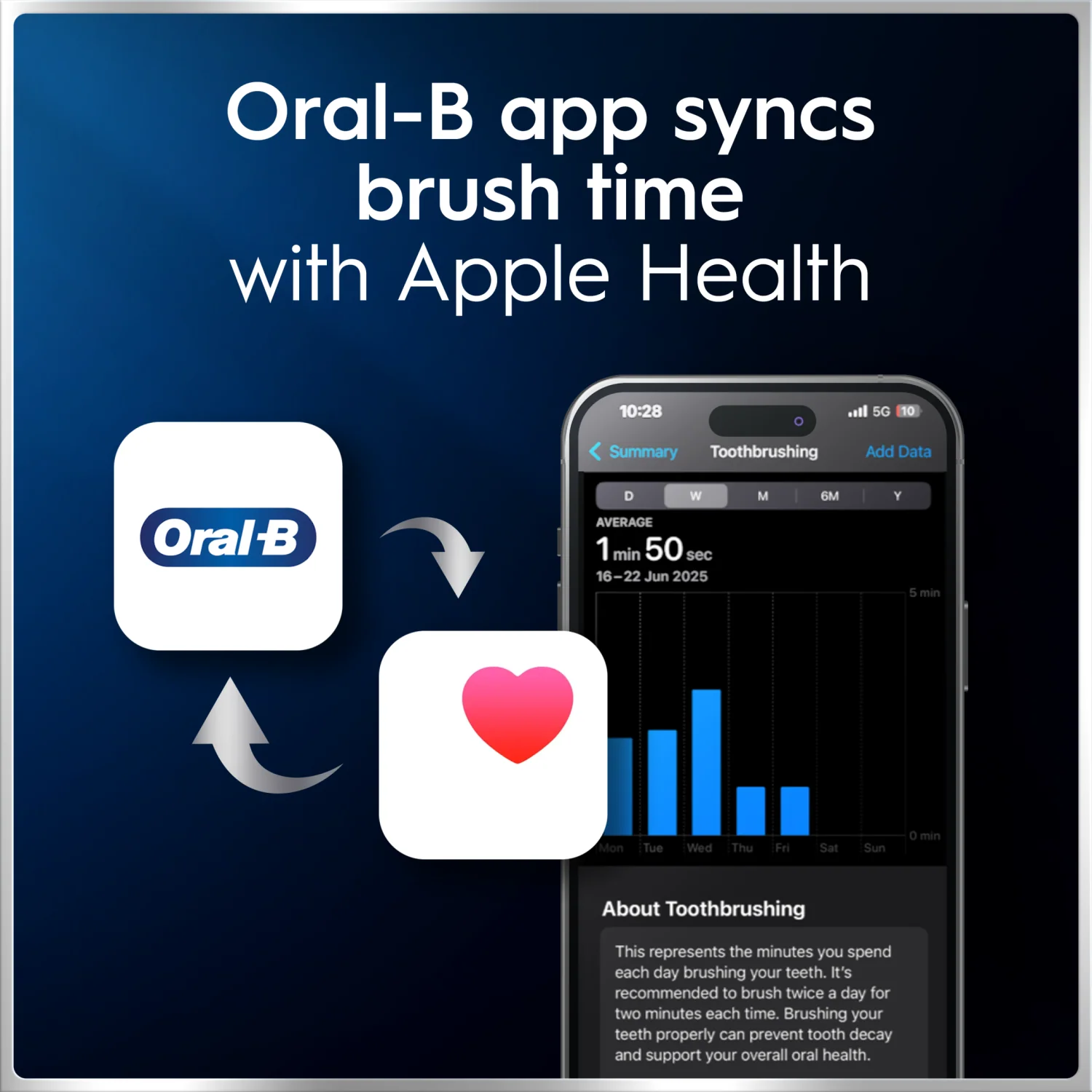 Oral-B iO6 Electric Toothbrush - Image 3