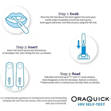 OraQuick HIV Self-Test - Image 4