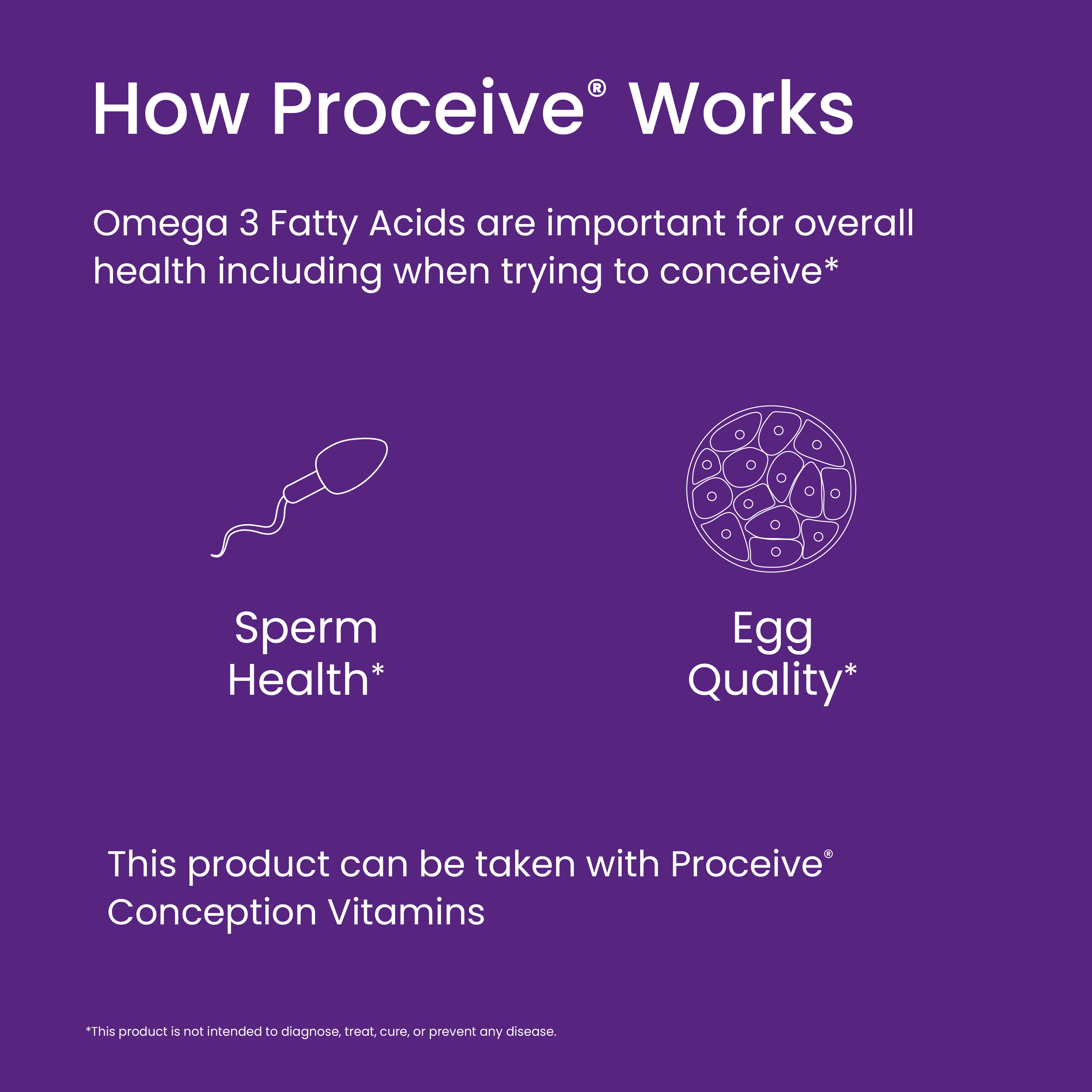 Proceive Conception Omega 3 60 Softgels - Image 5