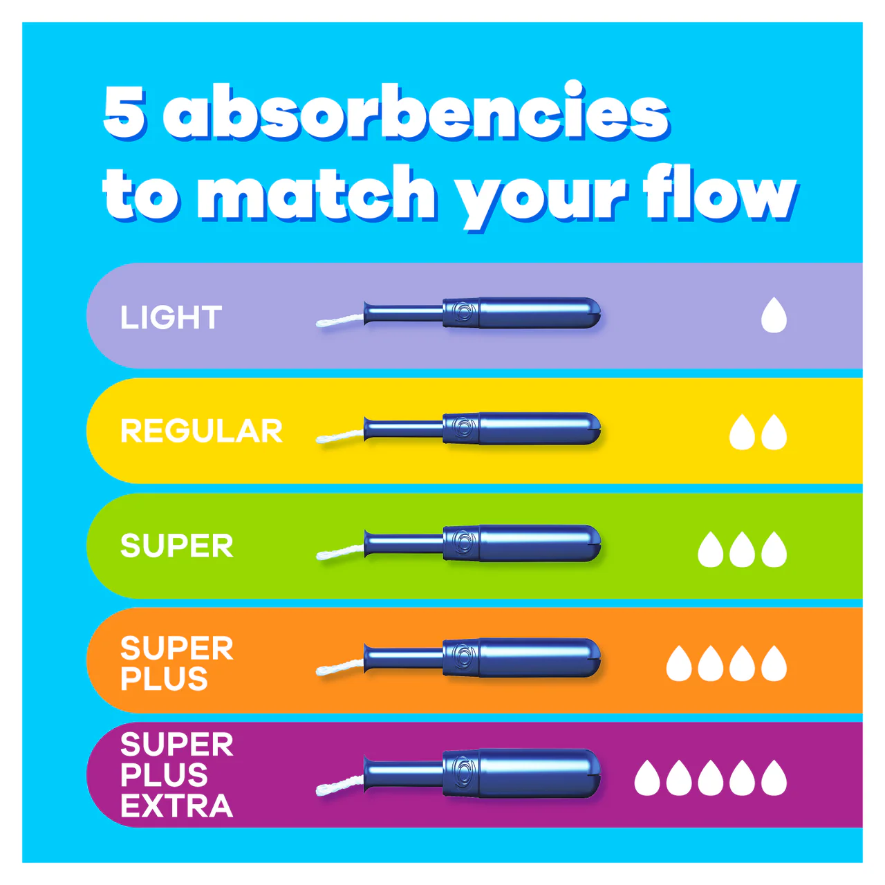 Tampax Pearl Super Plus Tampons with Applicator 22 Pack - Image 7