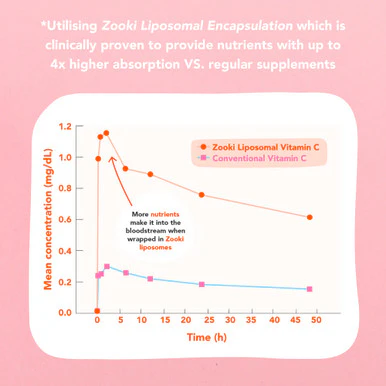 Zooki Liposomal Vitamin B12 2500mcg, Strawberry Flavour 10ml, 30 Sachets - Image 2