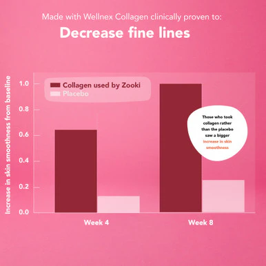 Zooki Marine Collagen 5,000mg Berry Flavour 15ml 30 Sachets - Image 5