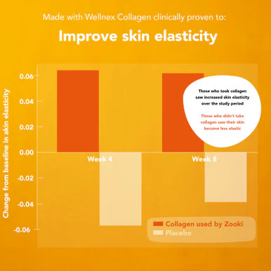 Zooki Marine Collagen 5,000mg Mango Peach Flavour 15ml 30 Sachets - Image 3