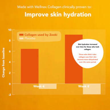 Zooki Marine Collagen 5,000mg Mango Peach Flavour 15ml 30 Sachets - Image 8